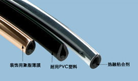 汽車裝飾條